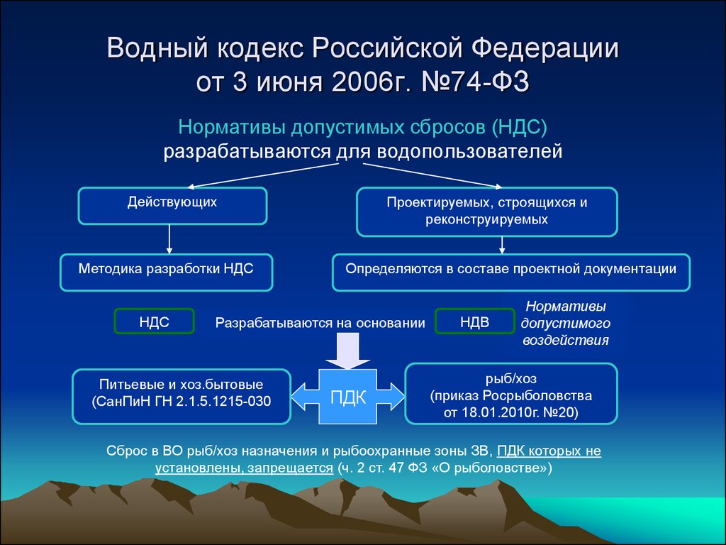 Водный кодекс Российской Федерации от 3 июня 2006г. №74-ФЗ
