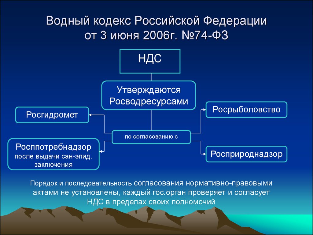 Водный кодекс рф статья. Водный кодекс. Водный кодекс Российской Федерации. Водный кодекс презентация. Федеральный закон о водном кодексе.