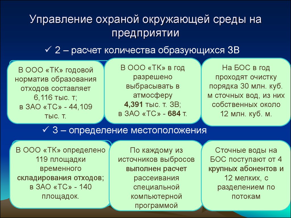 План по охране окружающей среды