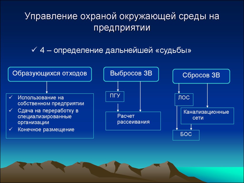 Обеспечение окружающей среды. Охрана окружающей среды на предприятии. Мероприятия по охране окружающей среды на предприятии. Управление охраной окружающей среды. Мероприятия по защите окружающей среды на предприятии.