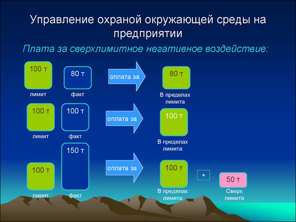 10 охрана окружающей среды. Охрана окружающей среды на предприятии. Управление охраной окружающей среды. Управление охраной окружающей среды на предприятии. Отдел охраны окружающей среды.