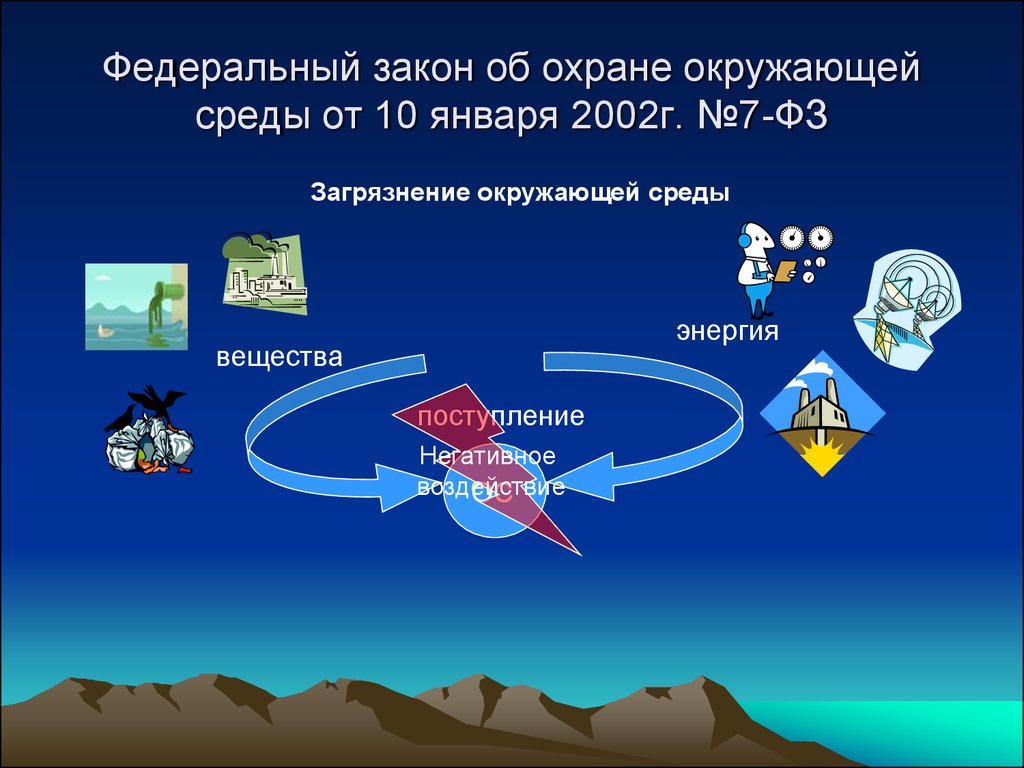 Презентация на тему законы россии об охране животного мира система мониторинга