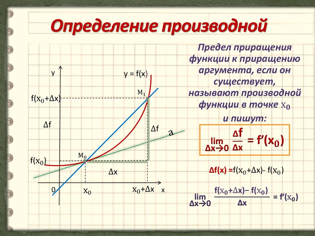 Изменения функции в точке x. Производные пределы функции графики. 1. Понятие производной. График производной объяснение. Понятие о производной функции по определению.