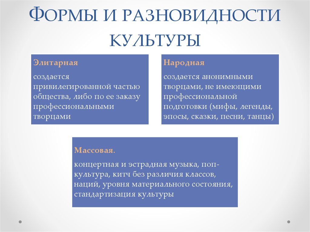 5 признаков культуры. Массовая элитарная и народная культура. Разновидности разновидности разновидности культуры. Типы культур массовая народная элитарная. Типы массовой культуры.