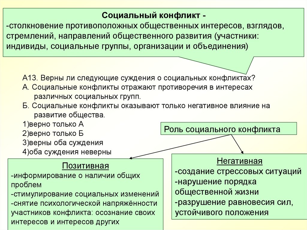 Поведение группы отражает