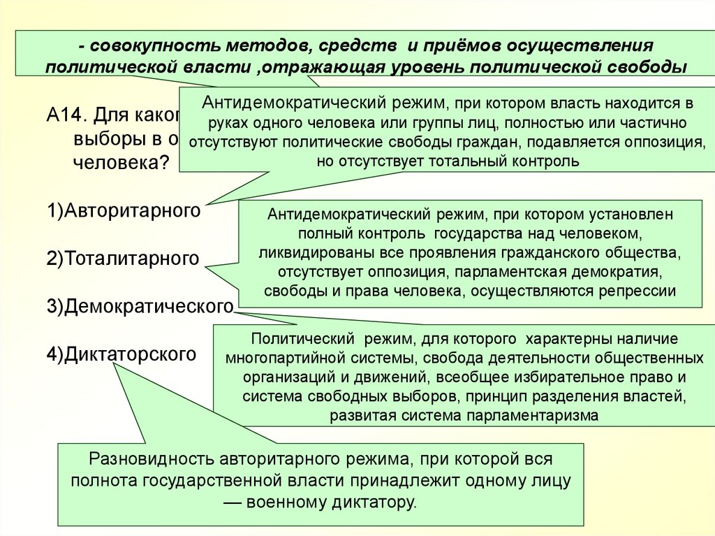 Степень политической свободы в обществе и методы