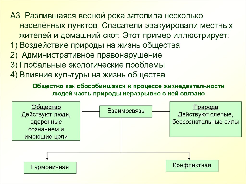 Какой иллюстрирует влияние природы на общество. Разлившаяся весной река затопила несколько населенных пунктов. Примеры среды жизни общества влияние. Примеры иллюстрирующие жизнь общества. Общество это обособившаяся в процессе.