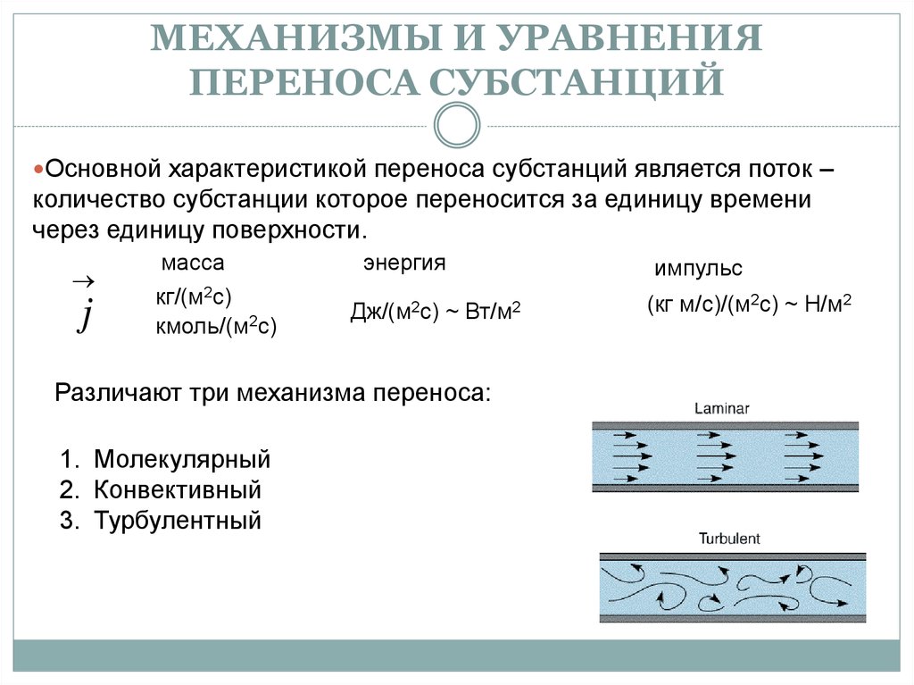 Изменения перенос. Основное уравнение переноса субстанций. Общее уравнение переноса. Механизмы переноса субстанций. Конвективный перенос субстанций.