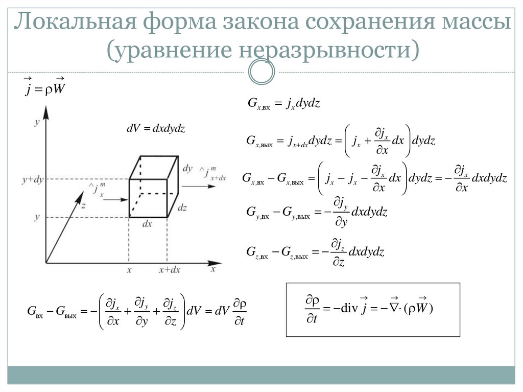 Уравнения сохранения. Уравнение сохранения массы. Уравнение сохранения массы в дифференциальной форме. Локальная форма закона сохранения массы. Уравнение сохранения массы для линии тока.