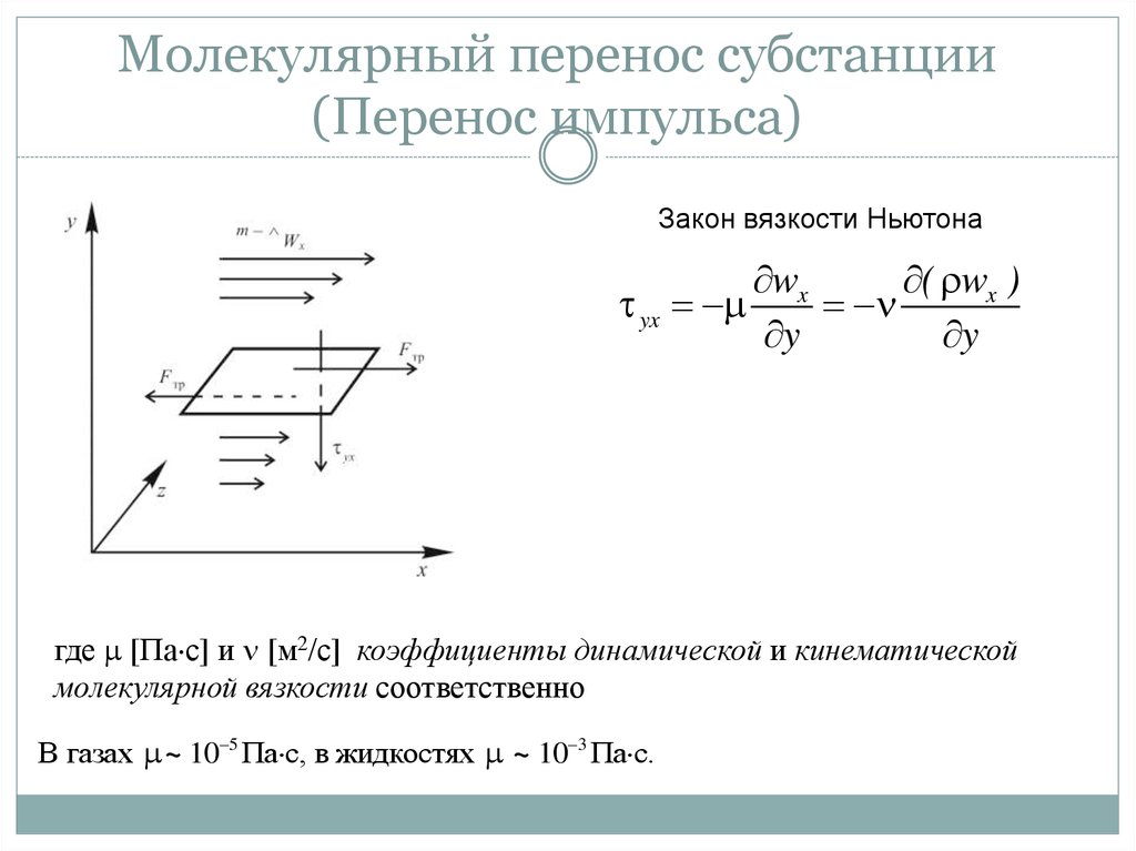 Оператор переноса. Перенос импульса направленного движения. Конвективный перенос импульса. Молекулярный перенос импульса. Молекулярный перенос субстанции.