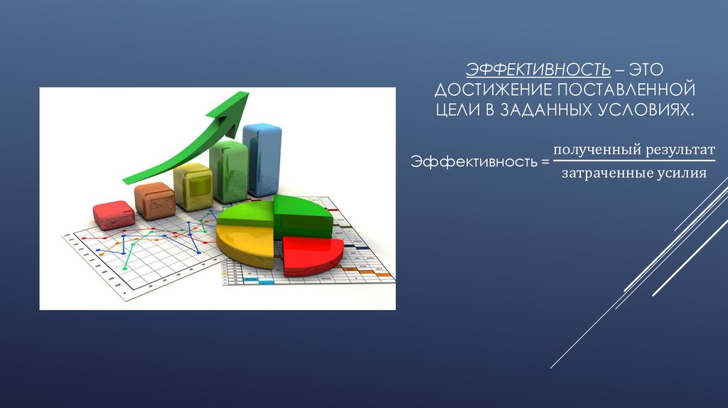 Эффективность это. Эффективность. Эффективность эффективный. Эффективность производства картинки. Эффективность это простыми словами.