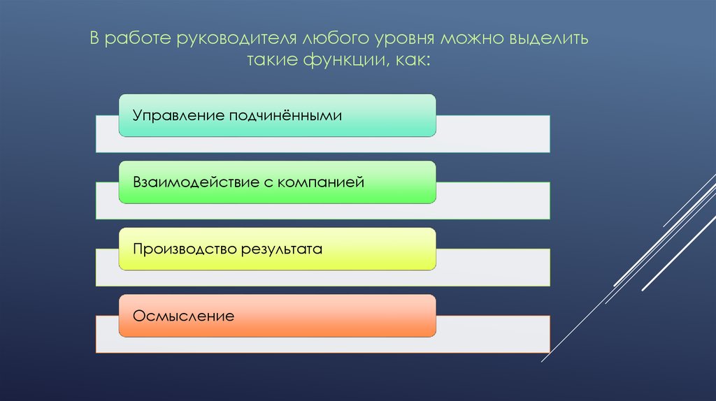 Уровня можно. Деятельность руководителя любого уровня. Функции любого руководителя. Цели любого руководителя. Организации выделяют такие уровни, как ….