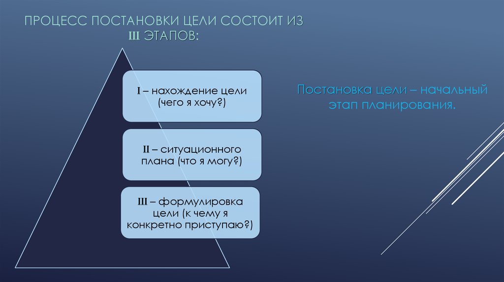 Составить последовательность этапов в создании проекта постановка целей постановка задач