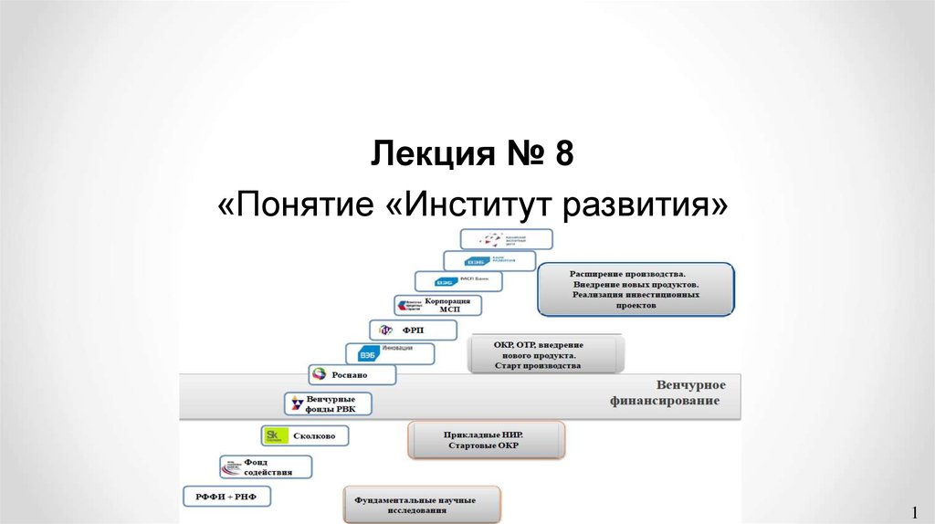 Институт развития общества. Понятие институт развития. Институты и их Эволюция лекция.