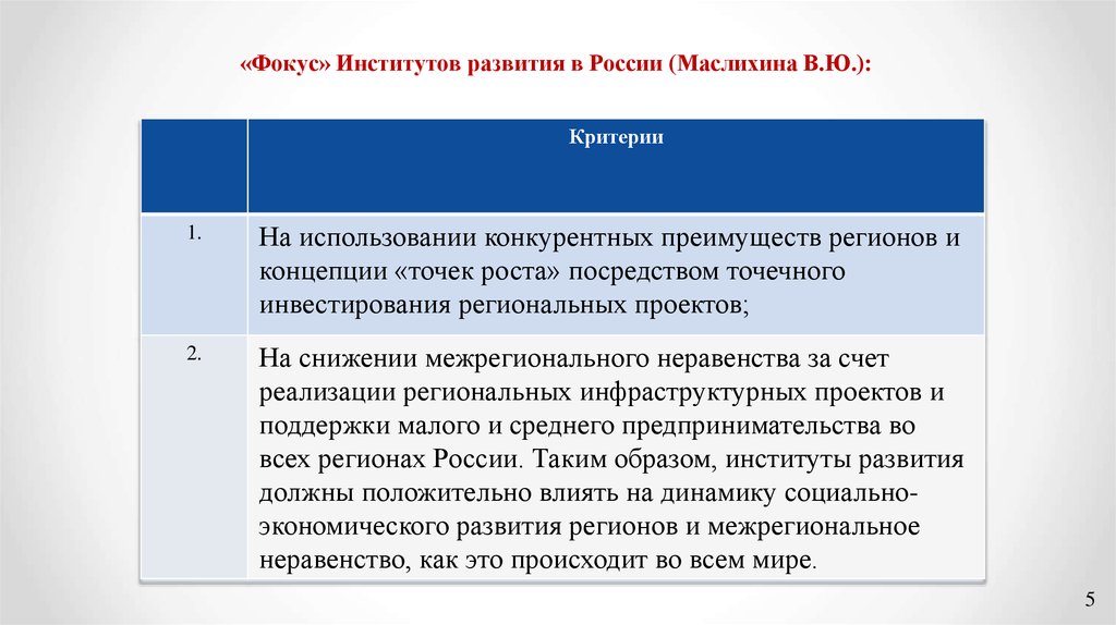 8 терминов. Институты развития в России. «Фокус» институтов развития в России (Маслихина в.ю.):. Понятие институт развития. Точка роста концепция.