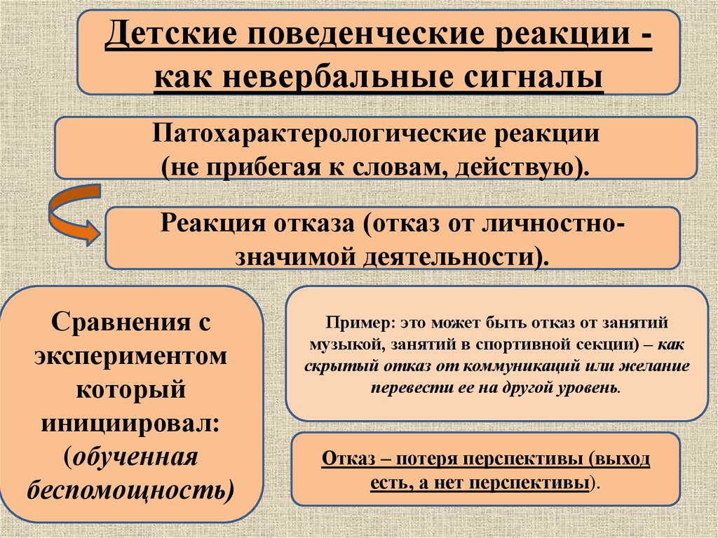 Поведенческие реакции. Детские поведенческие реакции. Патохарактериологические реакции. Характерологические и патохарактерологические реакции. Патохарактерологические реакции подростков.