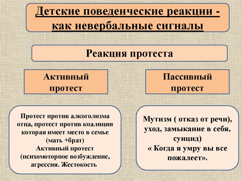 Поведенческие реакции. Детские поведенческие реакции. Пассивный протест. Реакции активного и пассивного протеста. Реакция активного протеста у детей.