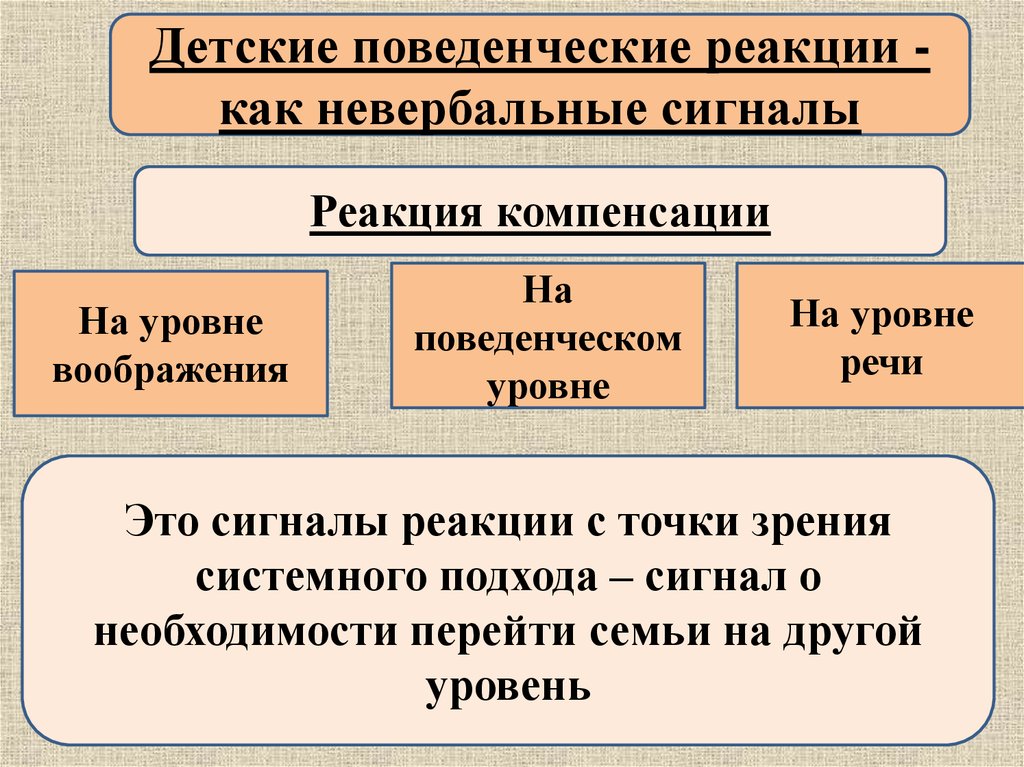 Поведенческие реакции. Детские поведенческие реакции. Поведенческие реакции это в психологии. Типы поведенческих реакций.