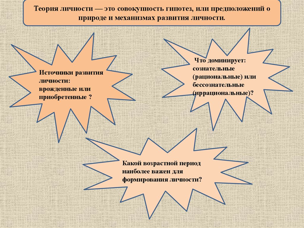 Набор наиболее важных предположений. Источники развития личности. Источники для личностей. Врождённая теория личности. Гипотеза развития личности.