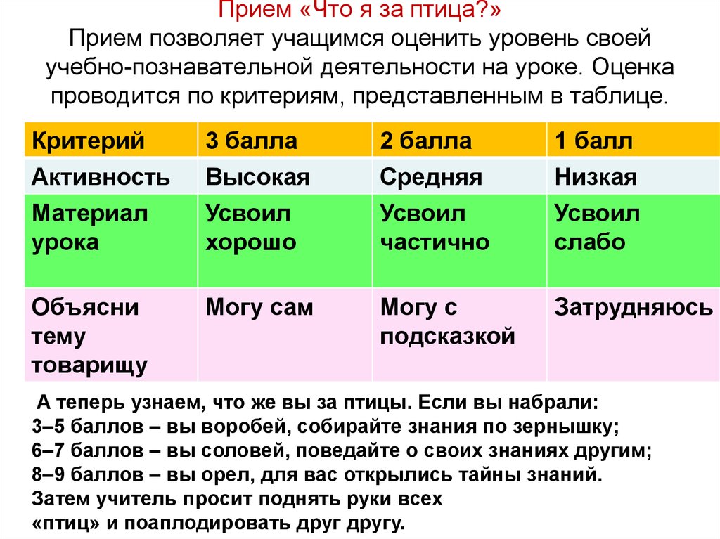 Оценка урока. Приемы формирующего оценивания на уроках. Приемы оценивания на уроке в начальной школе. Приёмы оценивания в начальной школе. Приемы формирующего оценивания в начальной школе.