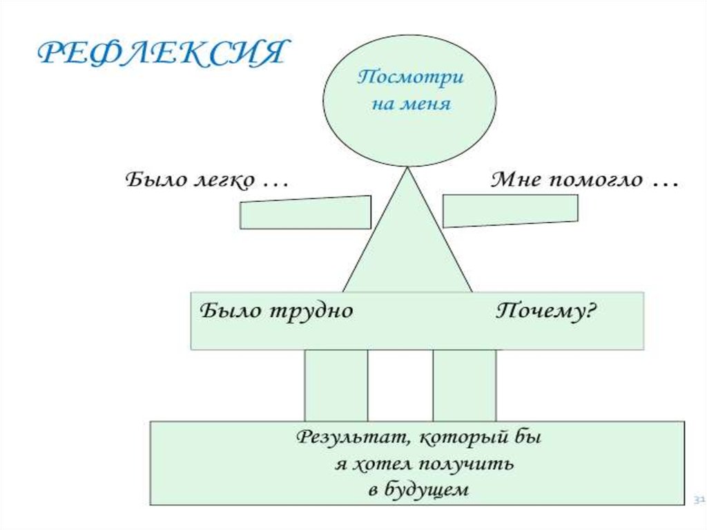 Технологическая карта рефлексия