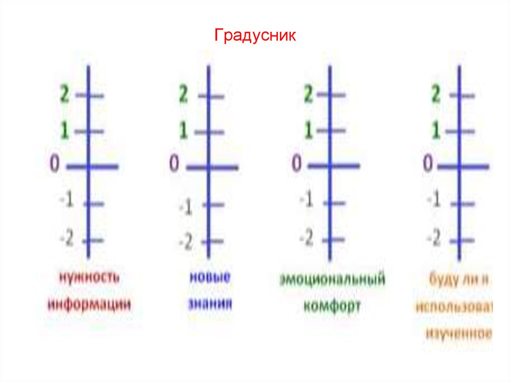 Эмоциональный термометр картинка