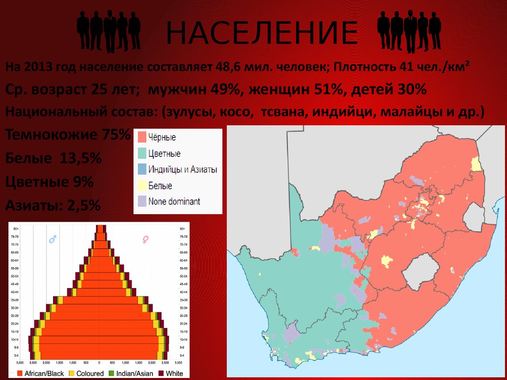 Размещение населения юар