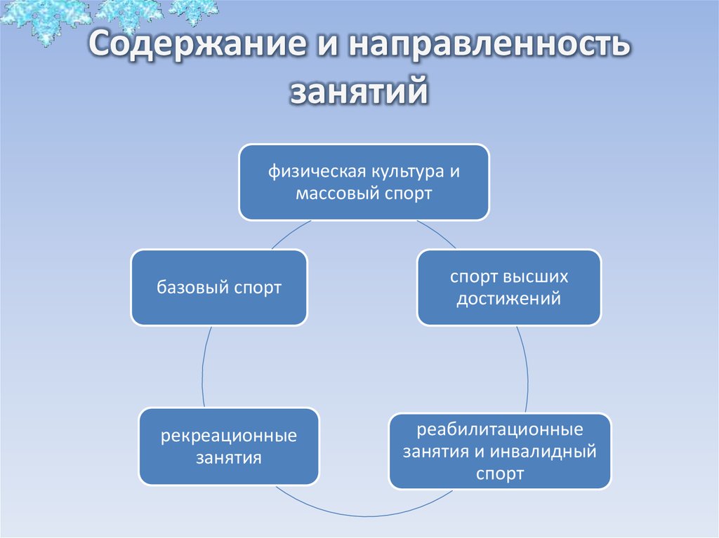 Педагогика физической. Элементарные рекреационные занятия. Педагогика физической культуры. Педагогика физической культуры и спорта презентация. Рекреационная направленность это.