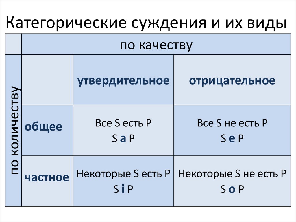 Некоторые с суть п