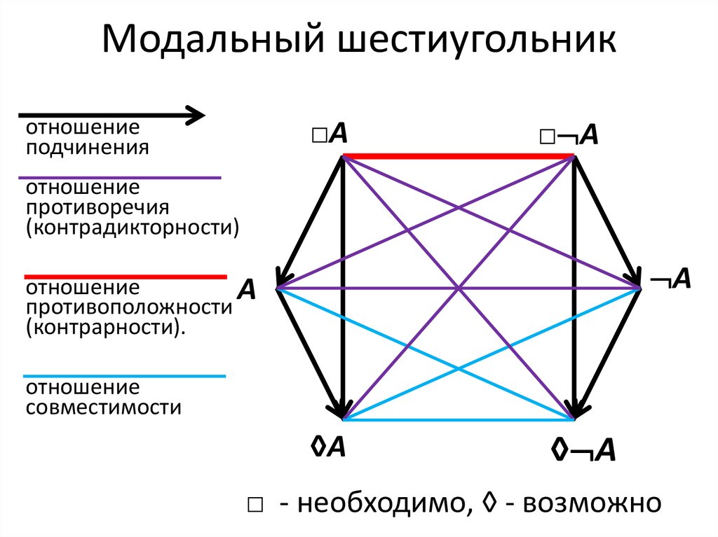 Модальные суждения презентация