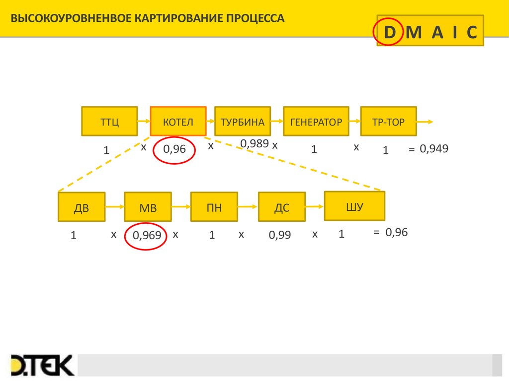 Картирование пример схемы