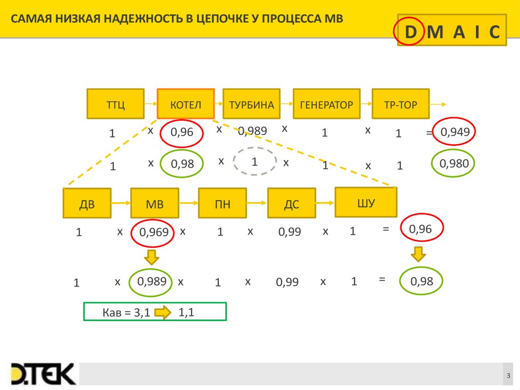 980 969. Задача на надёжность Цепочки. Низкая надежность.