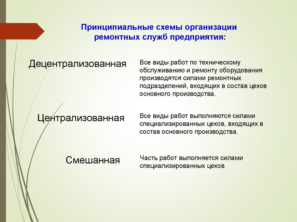 Ремонтные работы на системе. Методы организации ремонтных работ. Методы организации ремонтных работ на предприятии. Виды ремонтных работ на предприятии. Ремонтные работы организация проведения.