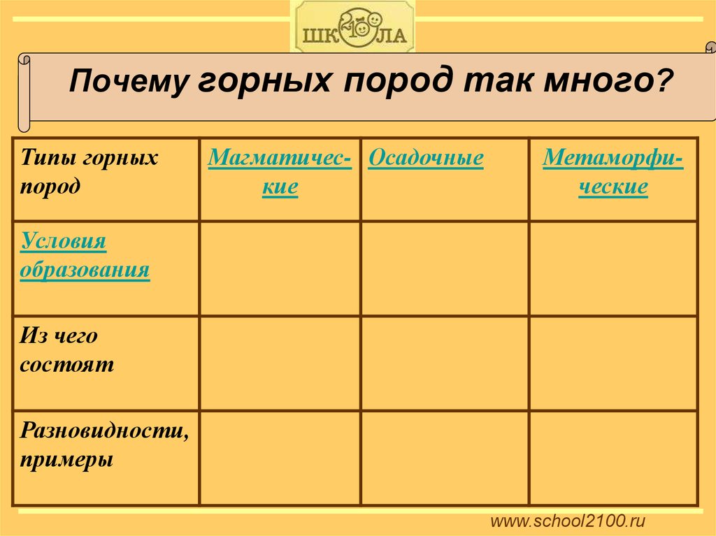 География класс горные породы таблица. Горные породы таблица.