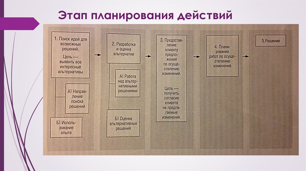 Первый шаг планирования