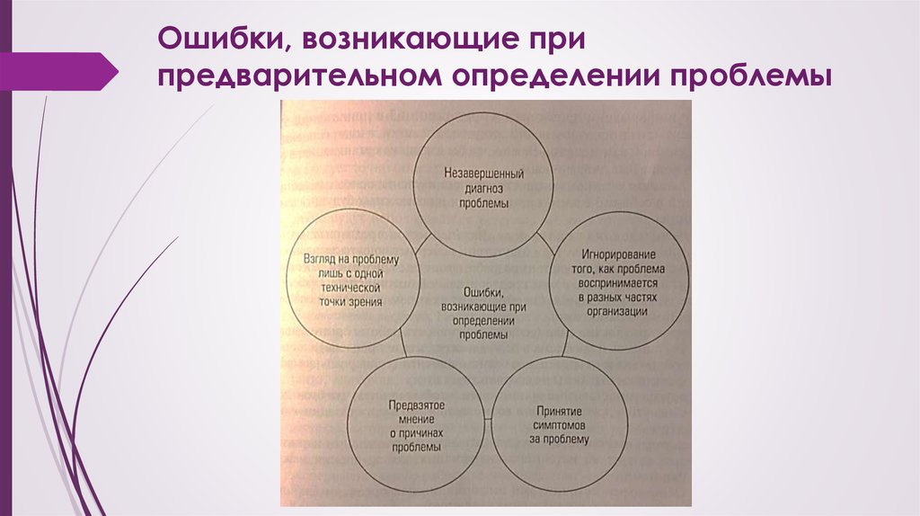 Модель процесса консультирования презентация