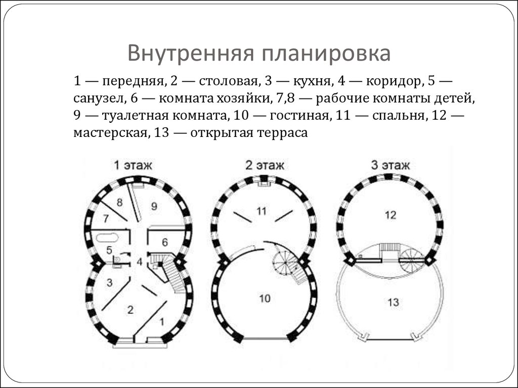 Дом мельникова планы