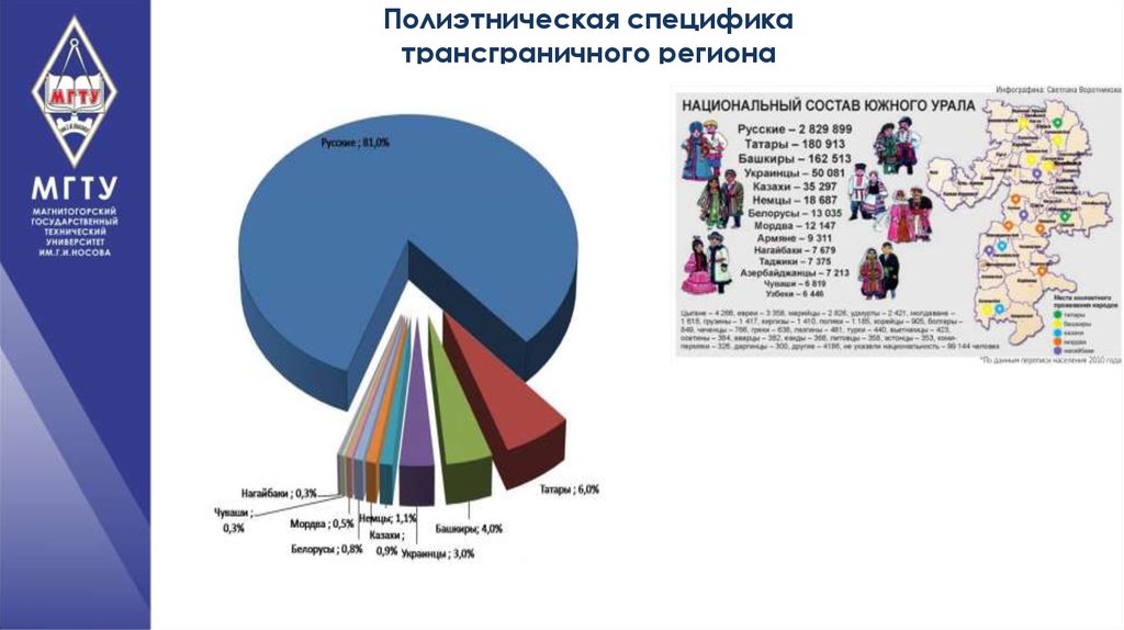 Полиэтническая специфика трансграничного региона