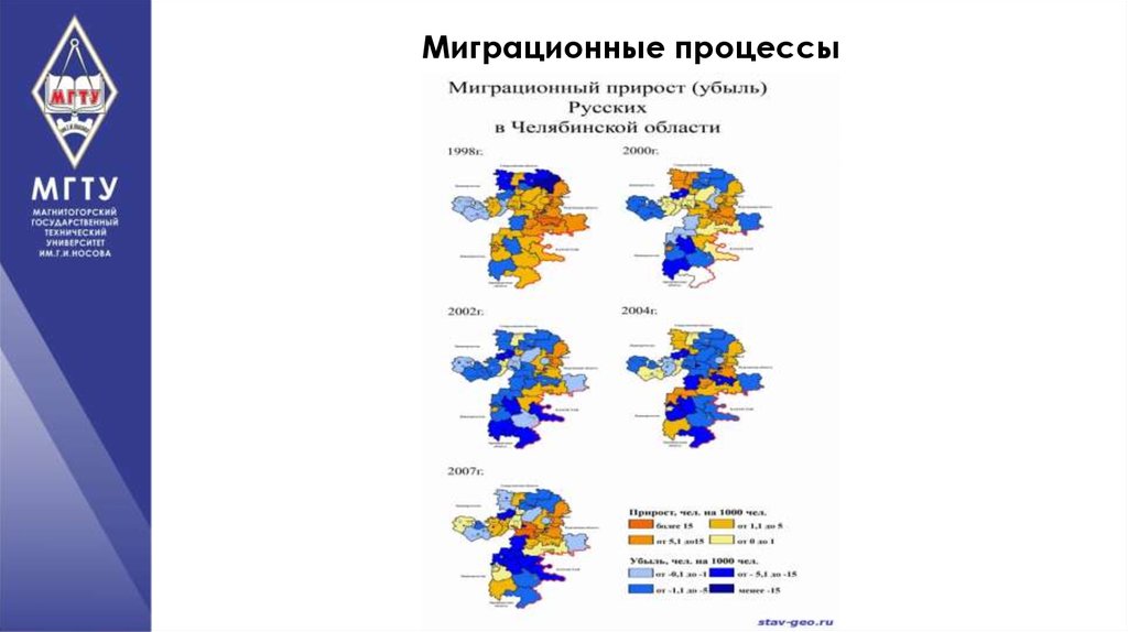 Миграционные процессы в россии проект