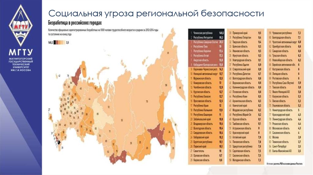 Региональная безопасность. Региональная безопасность государства. Угрозы региональной безопасности. Региональная безопасность РФ.