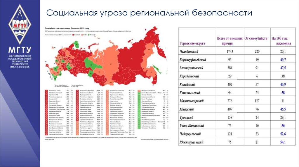 Региональная безопасность. Региональные опасности. Угрозы социальной безопасности. Региональные угрозы.