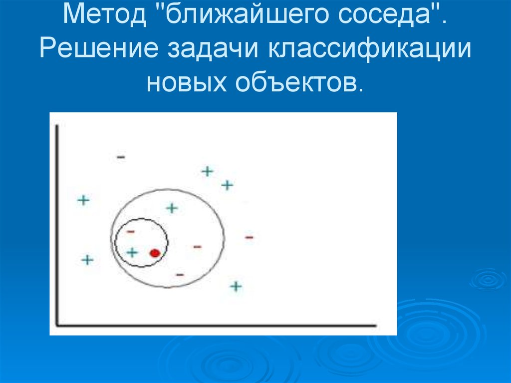 Близко способ. Метод ближайших соседей. Алгоритм к ближайших соседей. Метод ближайших соседей пример. Метод ближайшего соседа алгоритм.