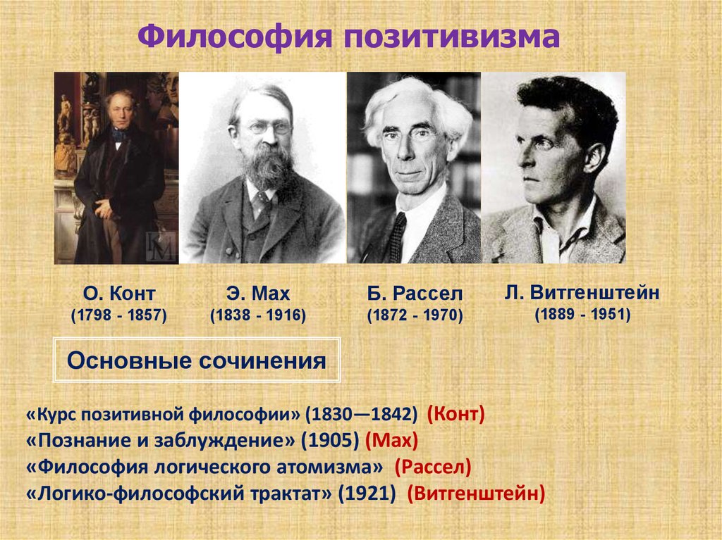 Творчество философов. Первый позитивизм представители. Представители позитивизма в философии. Основоположники позитивизма: поппер Спенсер Ницше Мах конт. Представители позитивизма 20 \.