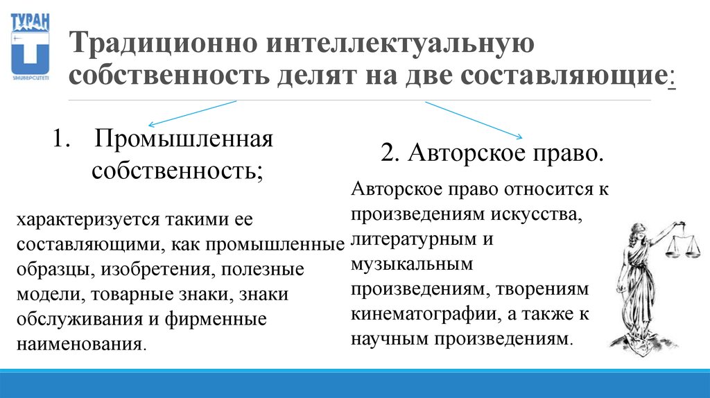 Две составляющие. В отличие от права промышленной собственности авторское право. Сравнение классических и интеллектуальных регуляторов.