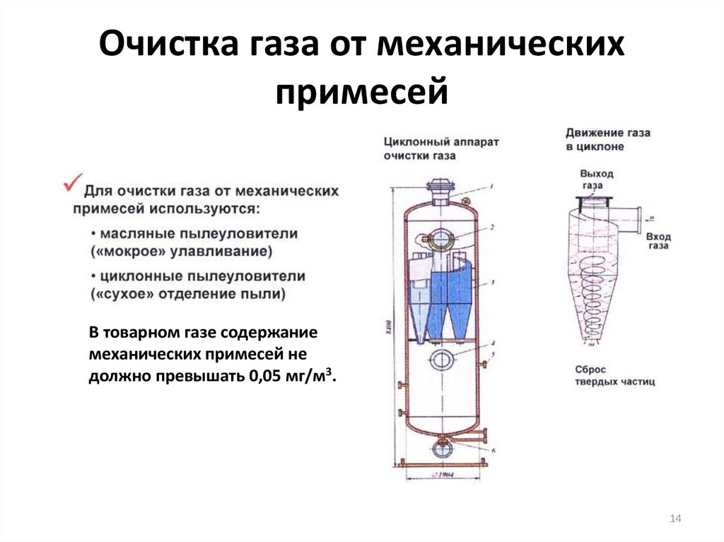 Схема газоочистки доменного газа