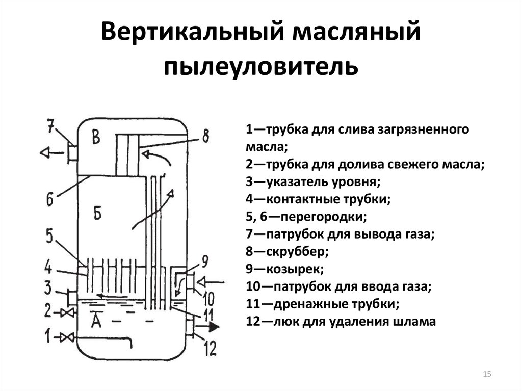 Центробежная камера очистки схема