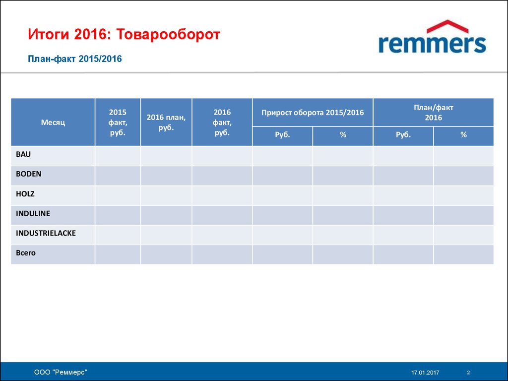 План факт. Итоги 2016.