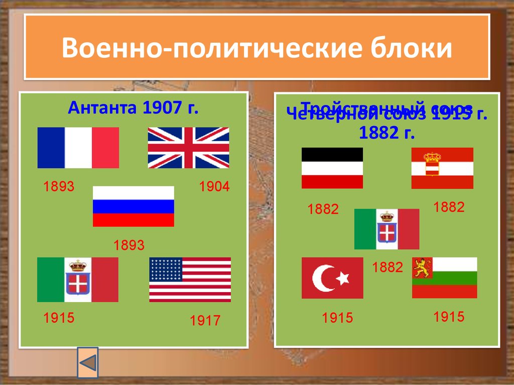 Блоки страны первой мировой войны