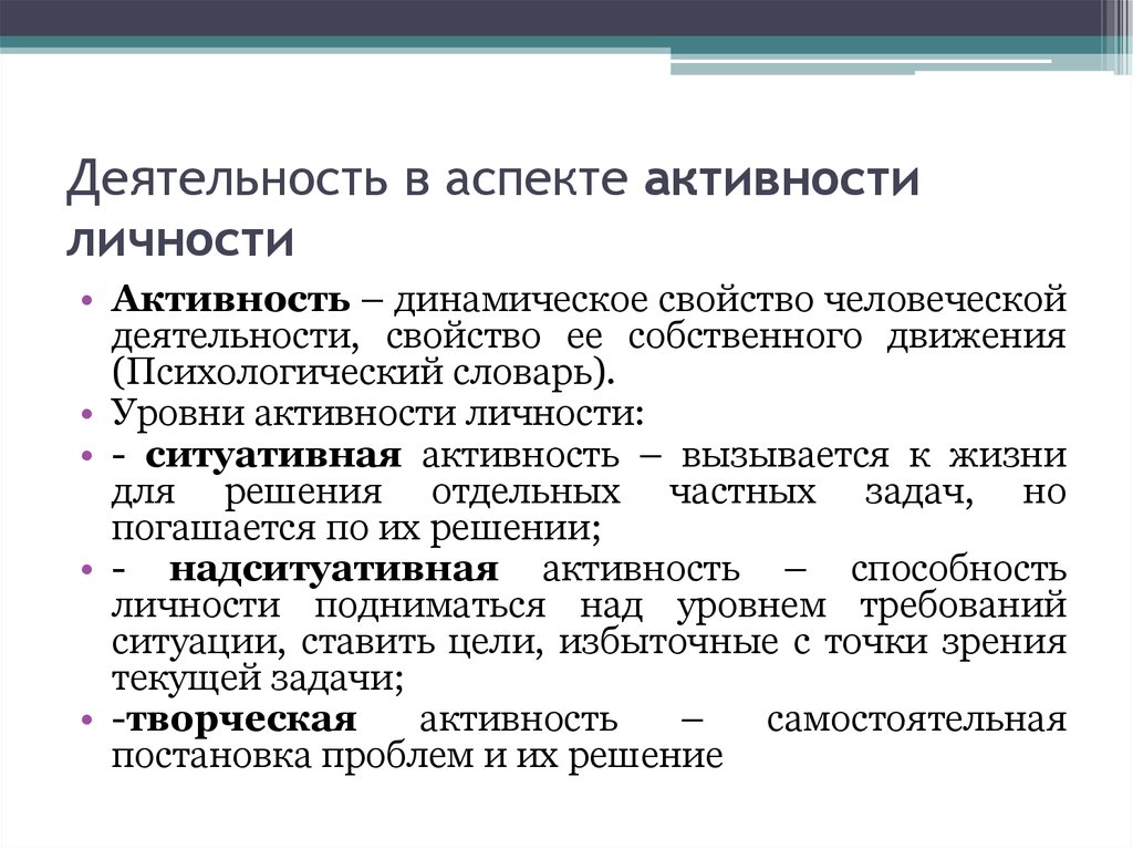 Уровень активности городов