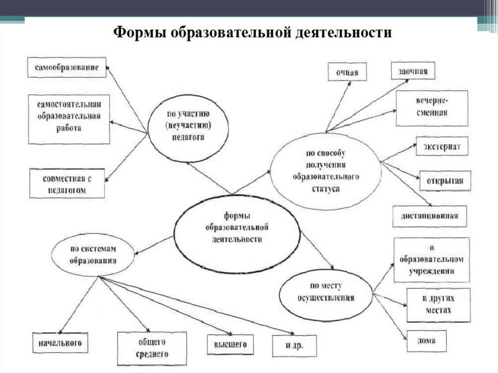 Подходы учебной деятельности